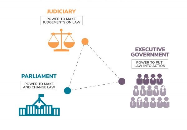 Separation of powers in india